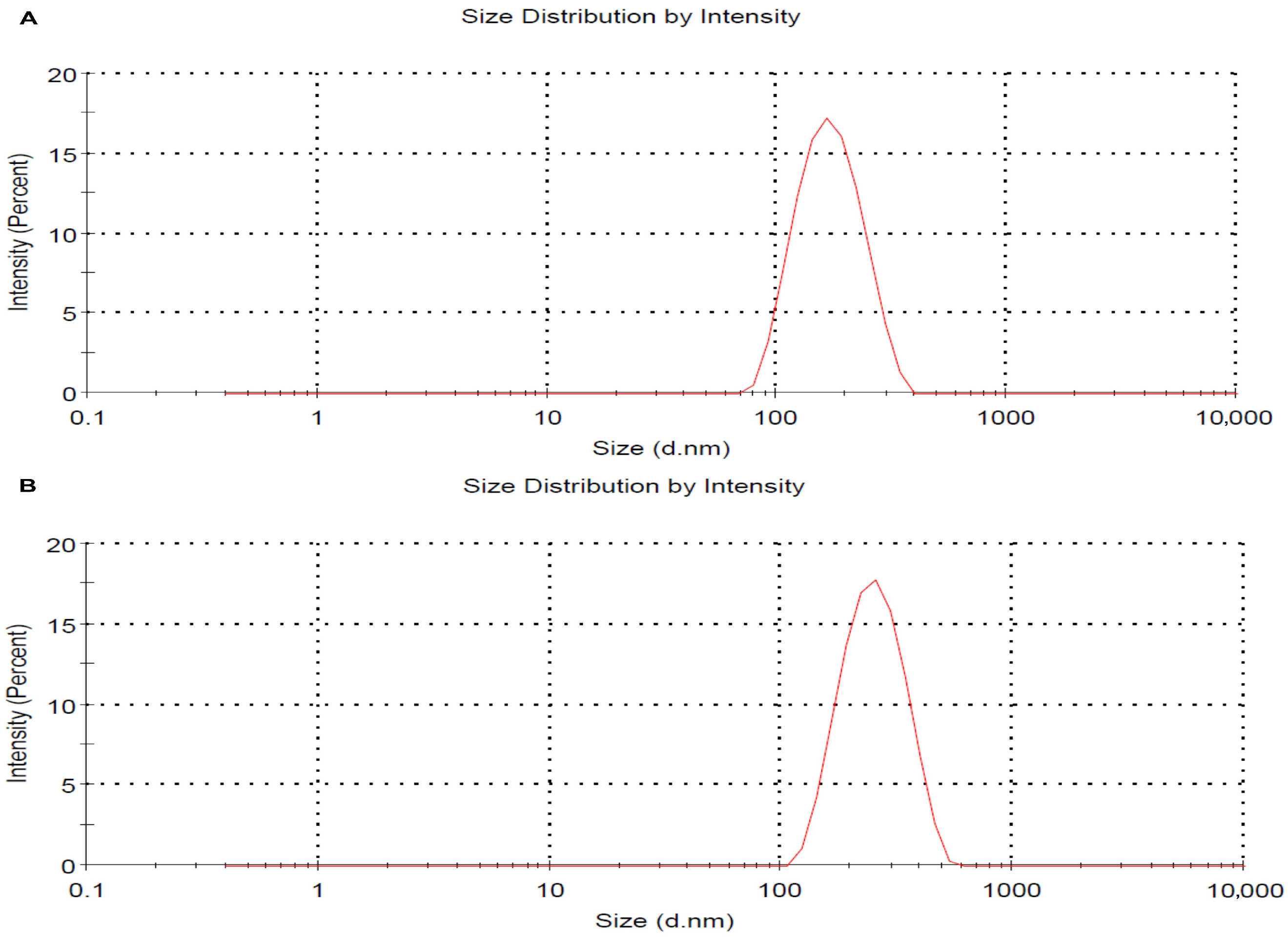 Biophysica 06 00009 g002 Biophysica 06 00009 g002