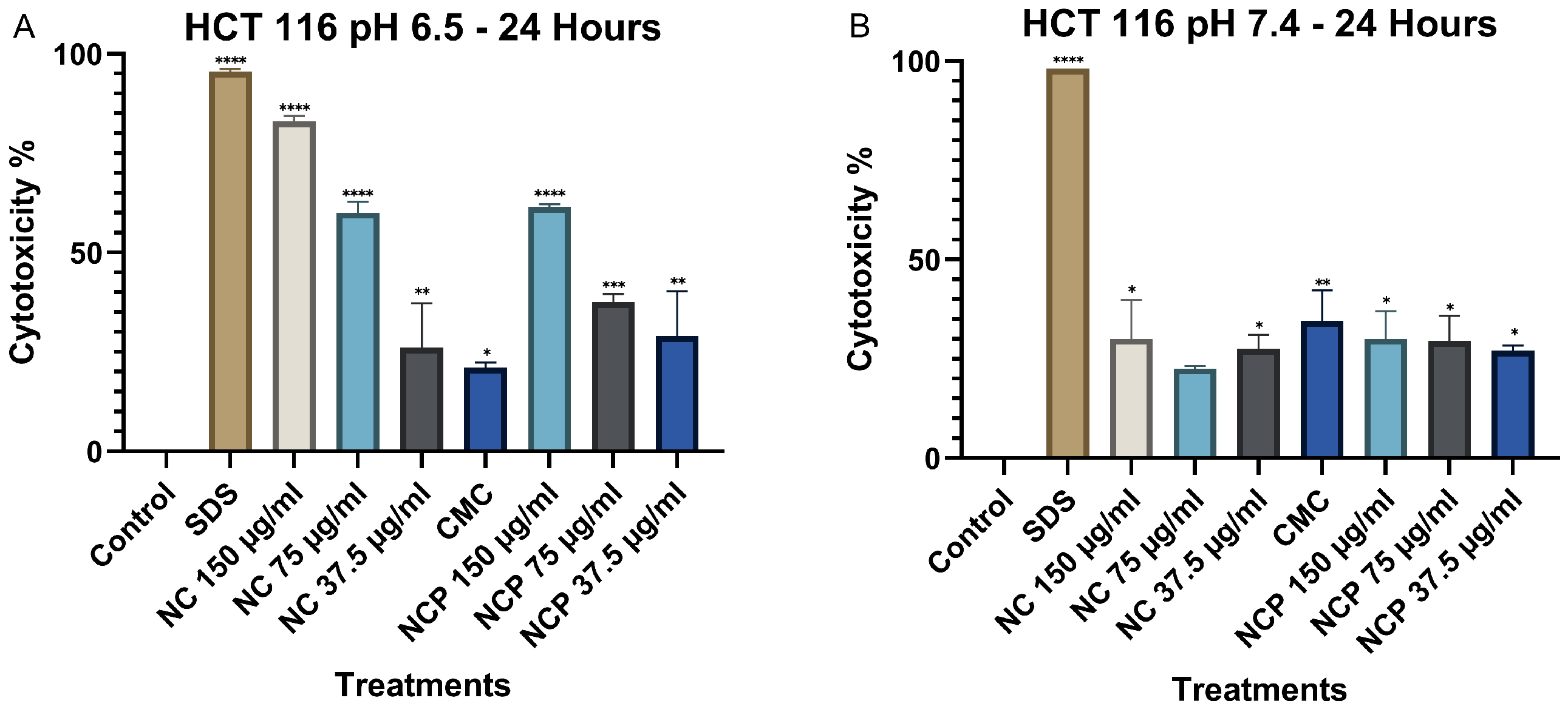 Biophysica 06 00009 g005 Biophysica 06 00009 g005