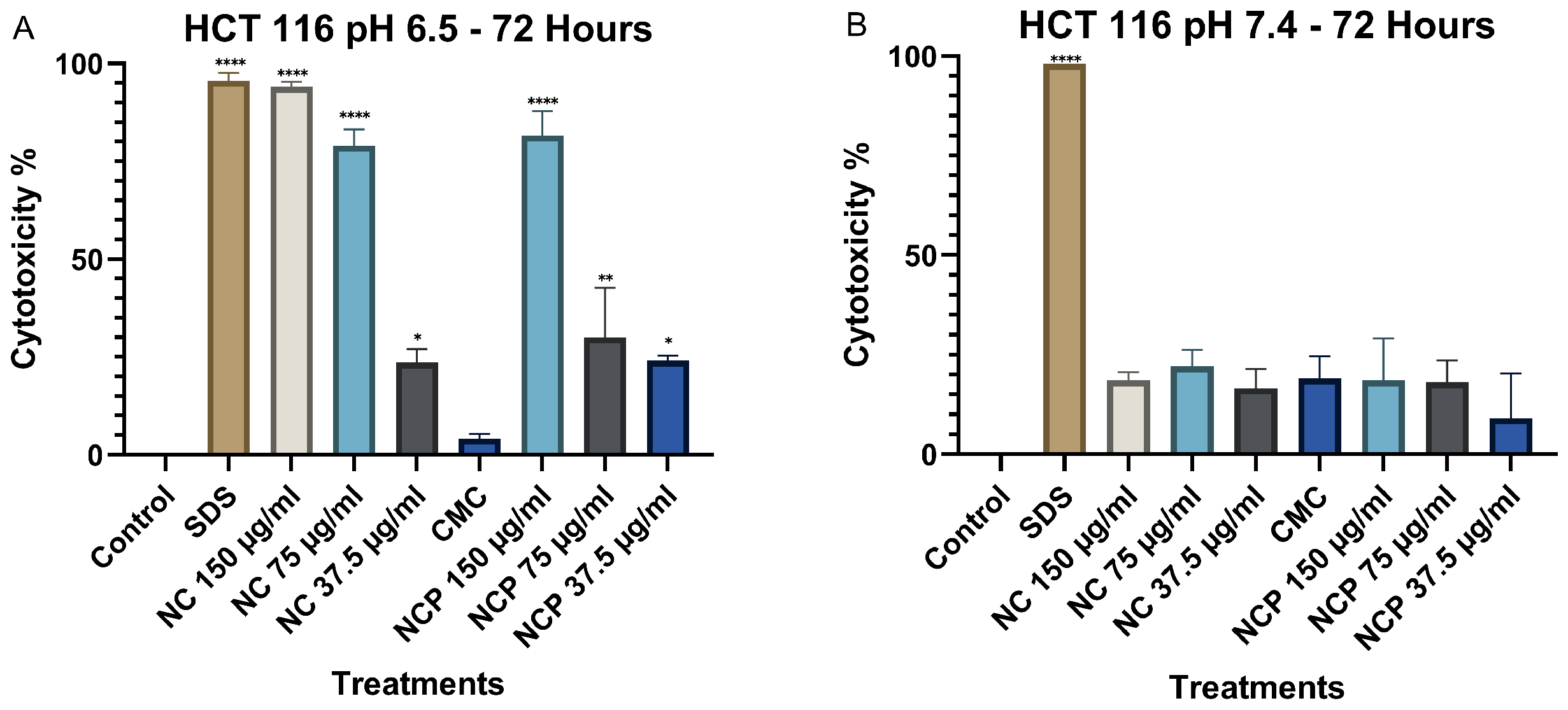 Biophysica 06 00009 g007 Biophysica 06 00009 g007
