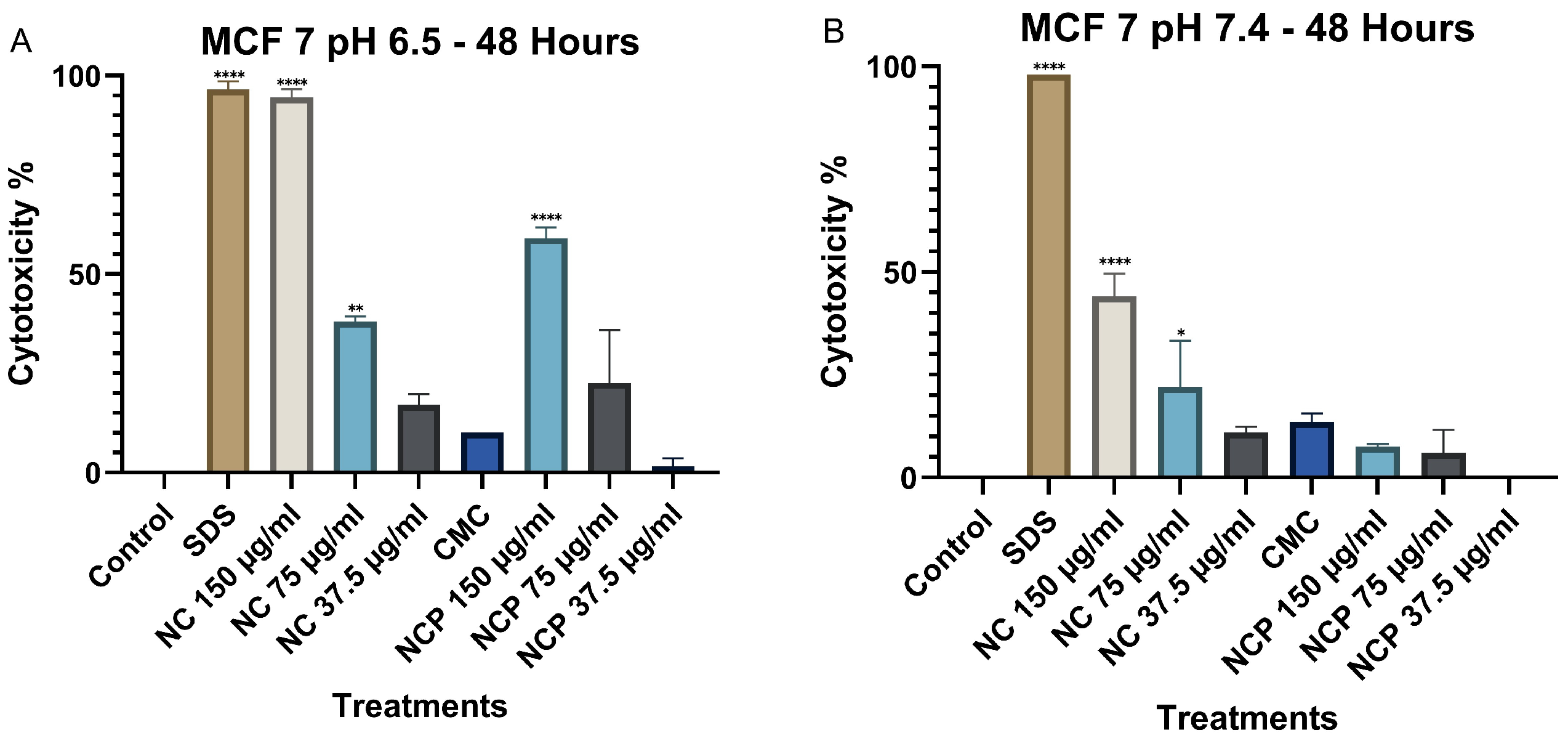 Biophysica 06 00009 g009 Biophysica 06 00009 g009