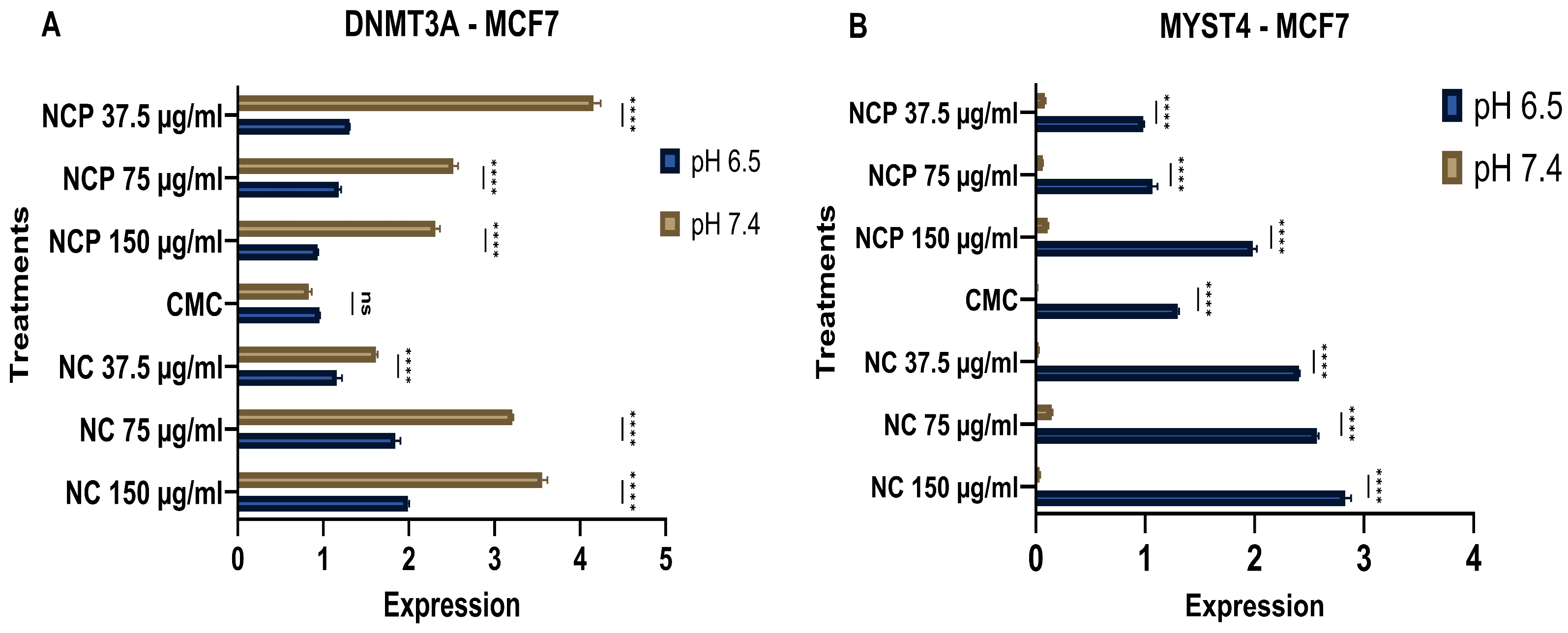 Biophysica 06 00009 g019 Biophysica 06 00009 g019