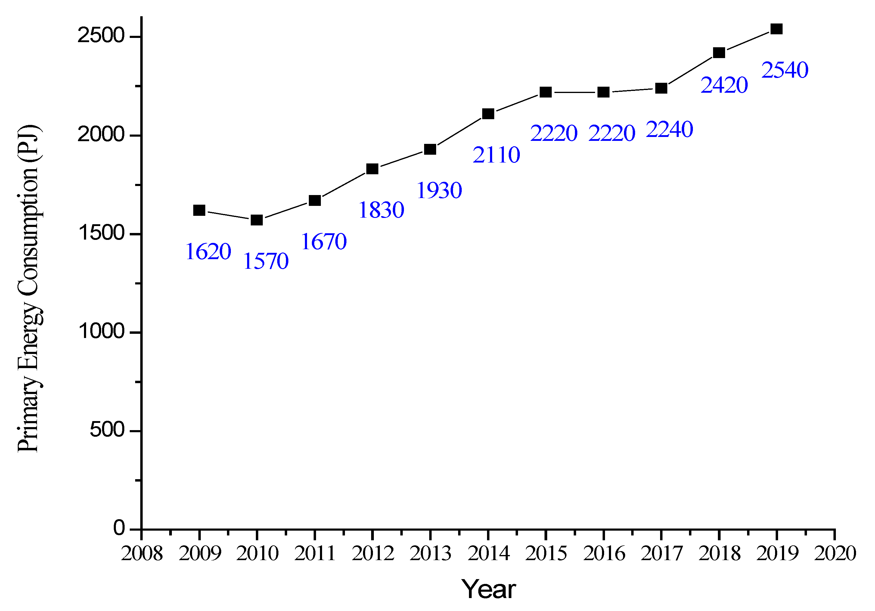Bioresourbioprod 01 00003 g001