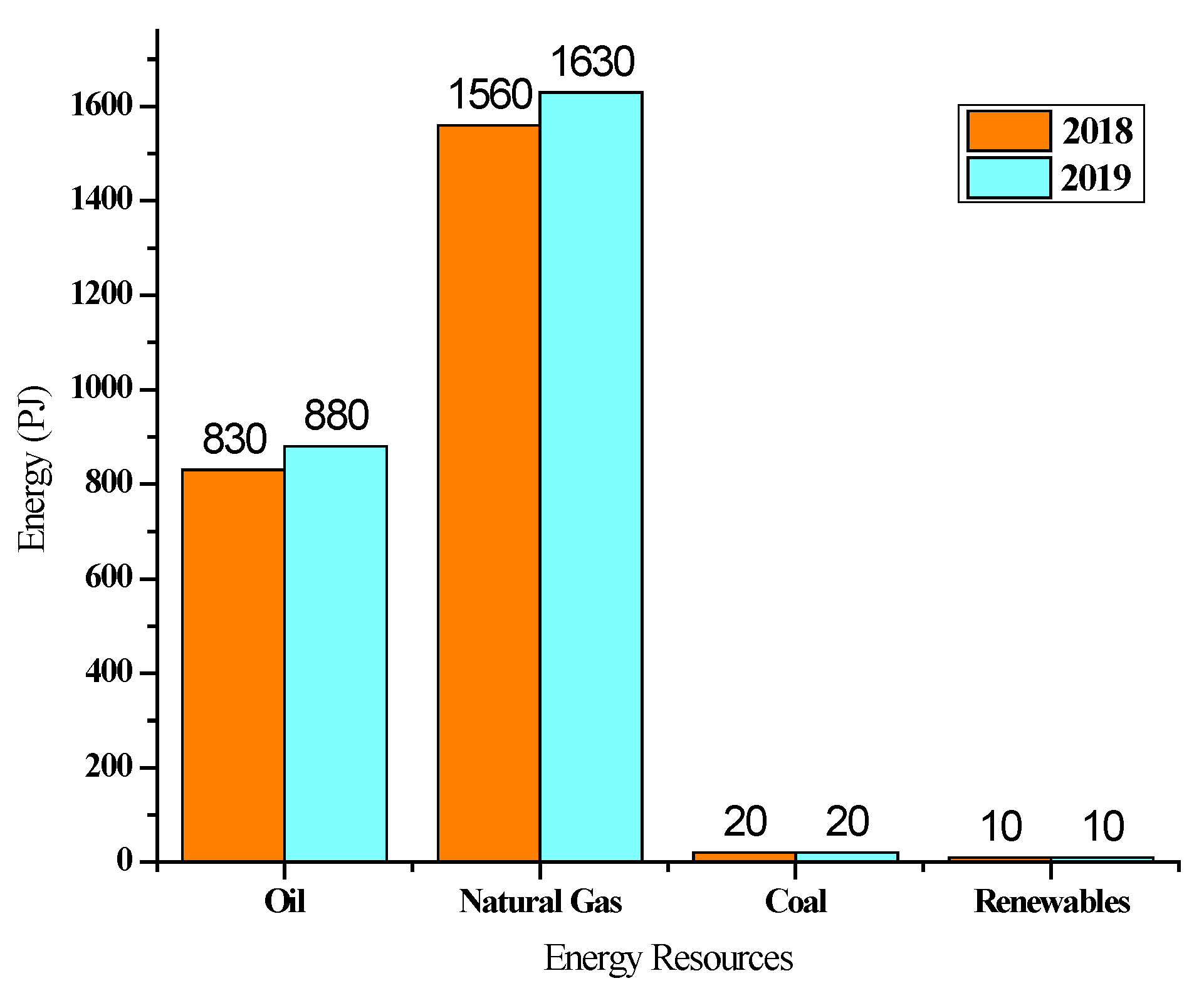 Bioresourbioprod 01 00003 g002