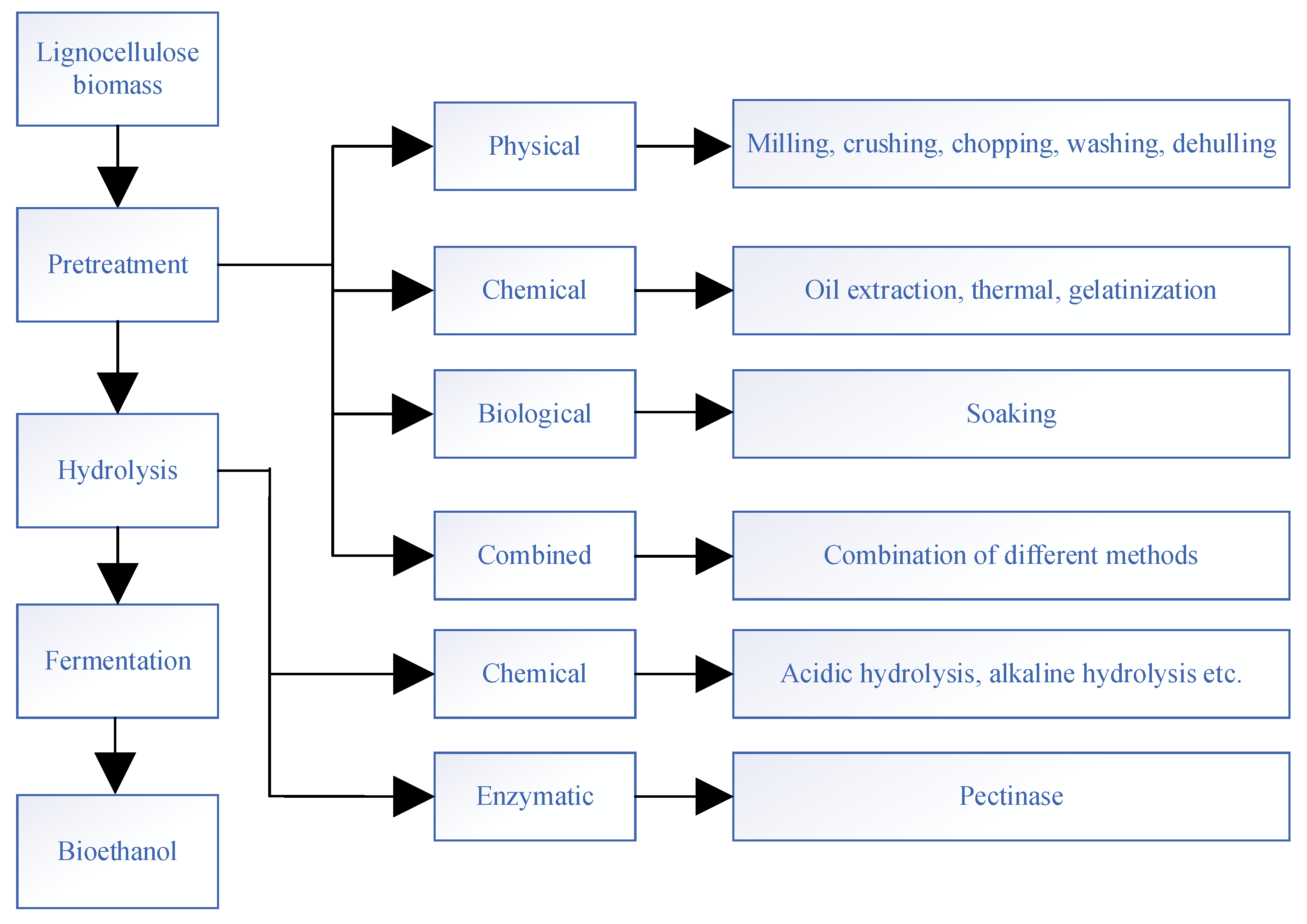 Bioresourbioprod 01 00003 g003