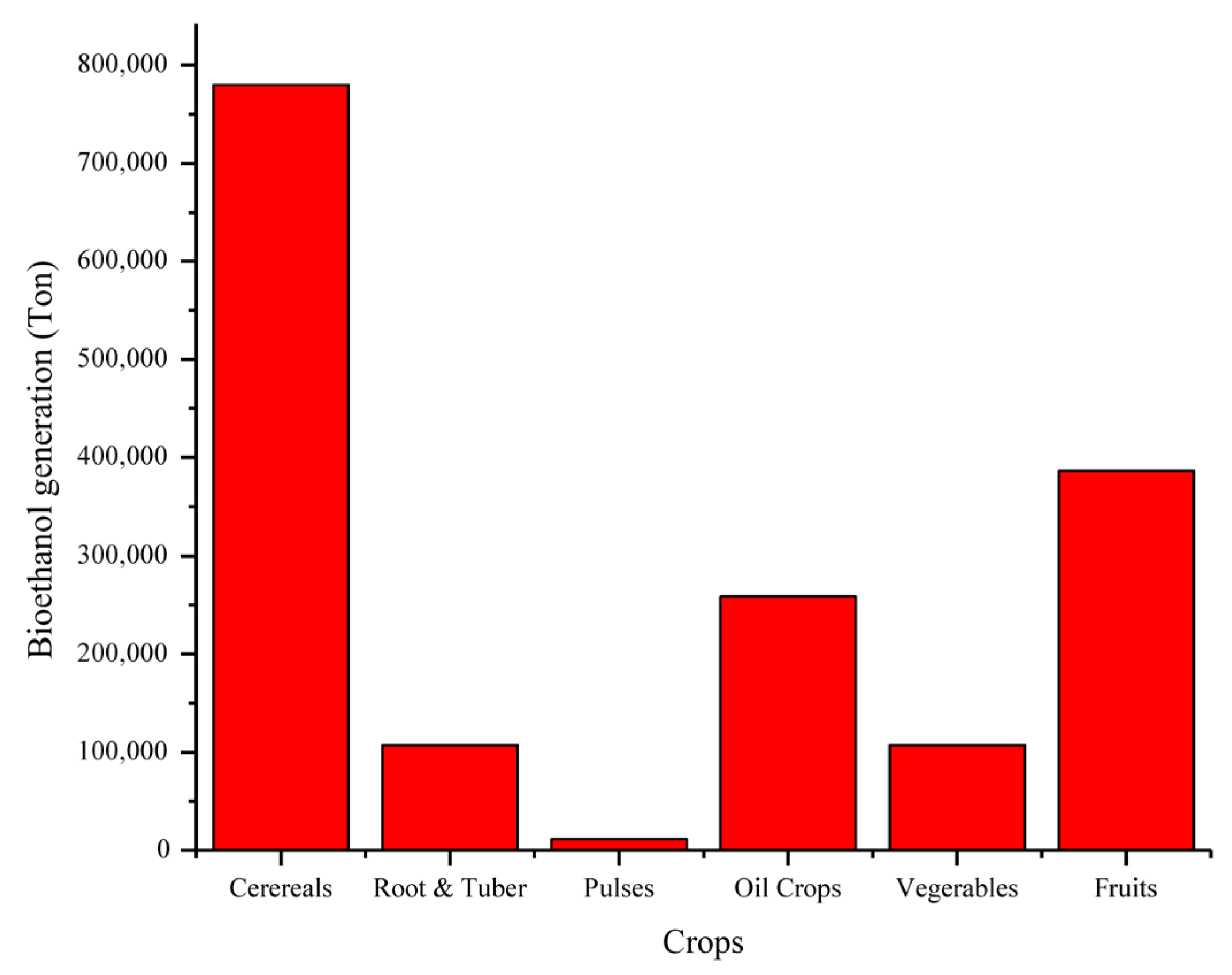 Bioresourbioprod 01 00003 g006