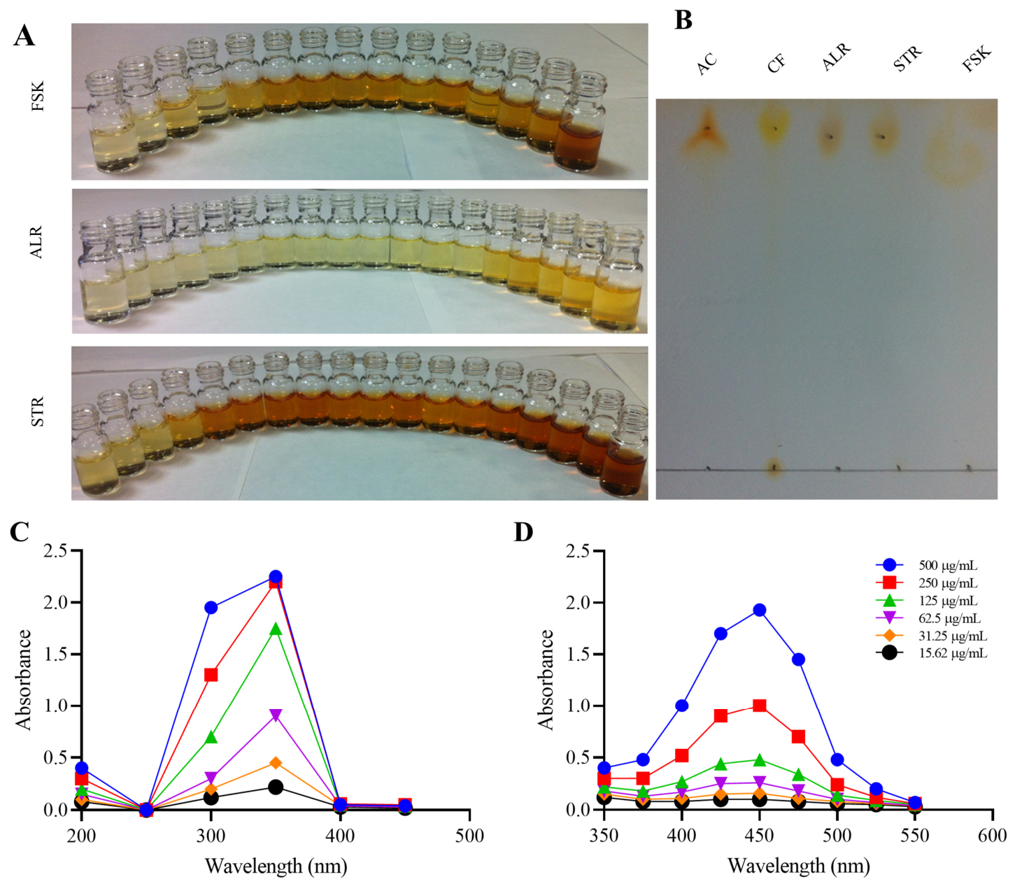 Bioresourbioprod 02 00023 g003 Bioresourbioprod 02 00023 g003
