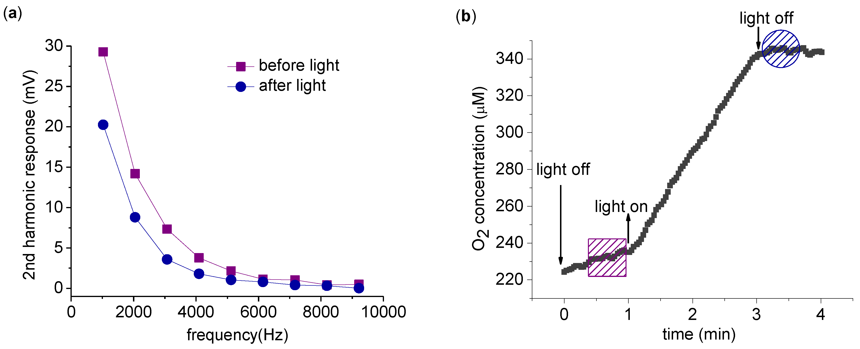 Biosensors 01 00013 g002