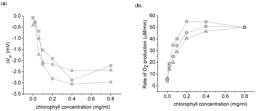 Biosensors 01 00013 g004 1024