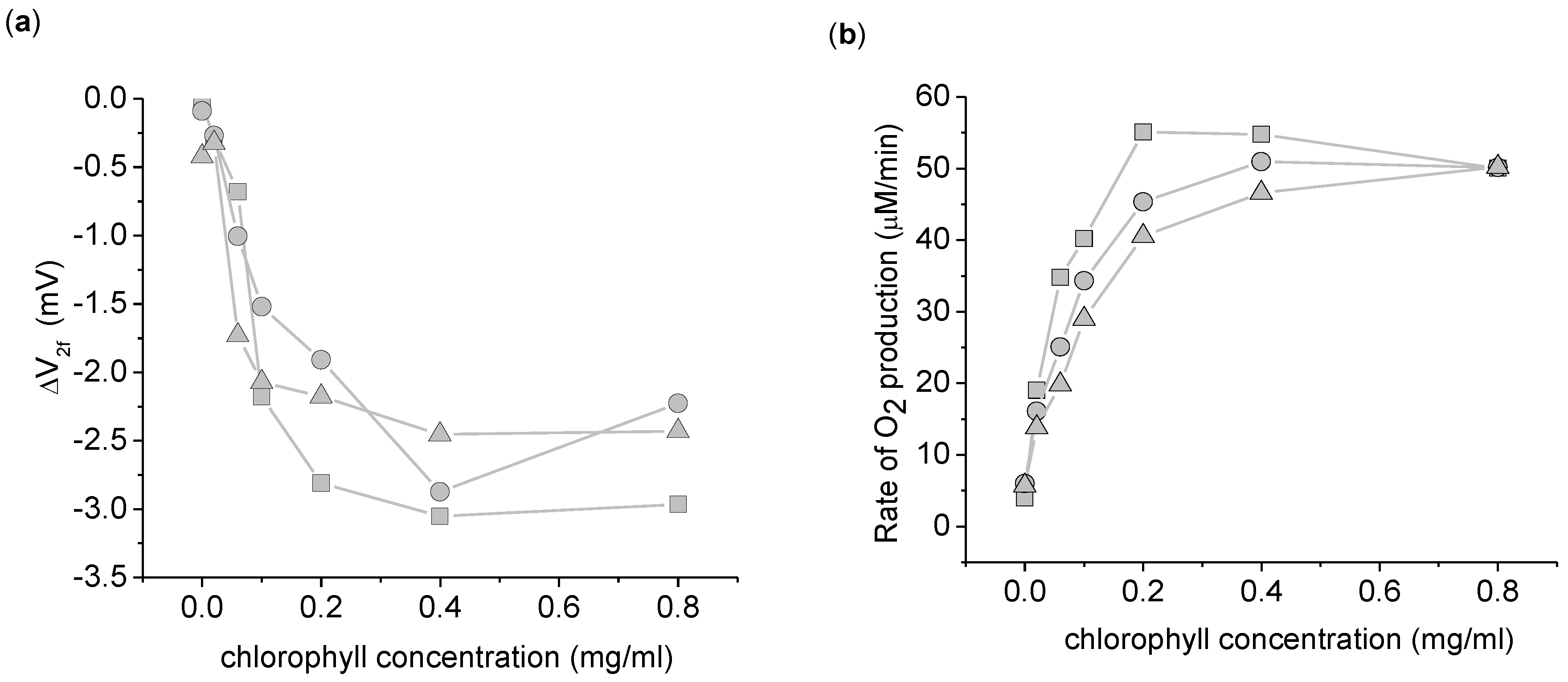 Biosensors 01 00013 g004
