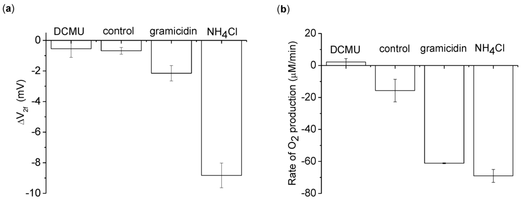 Biosensors 01 00013 g005 1024