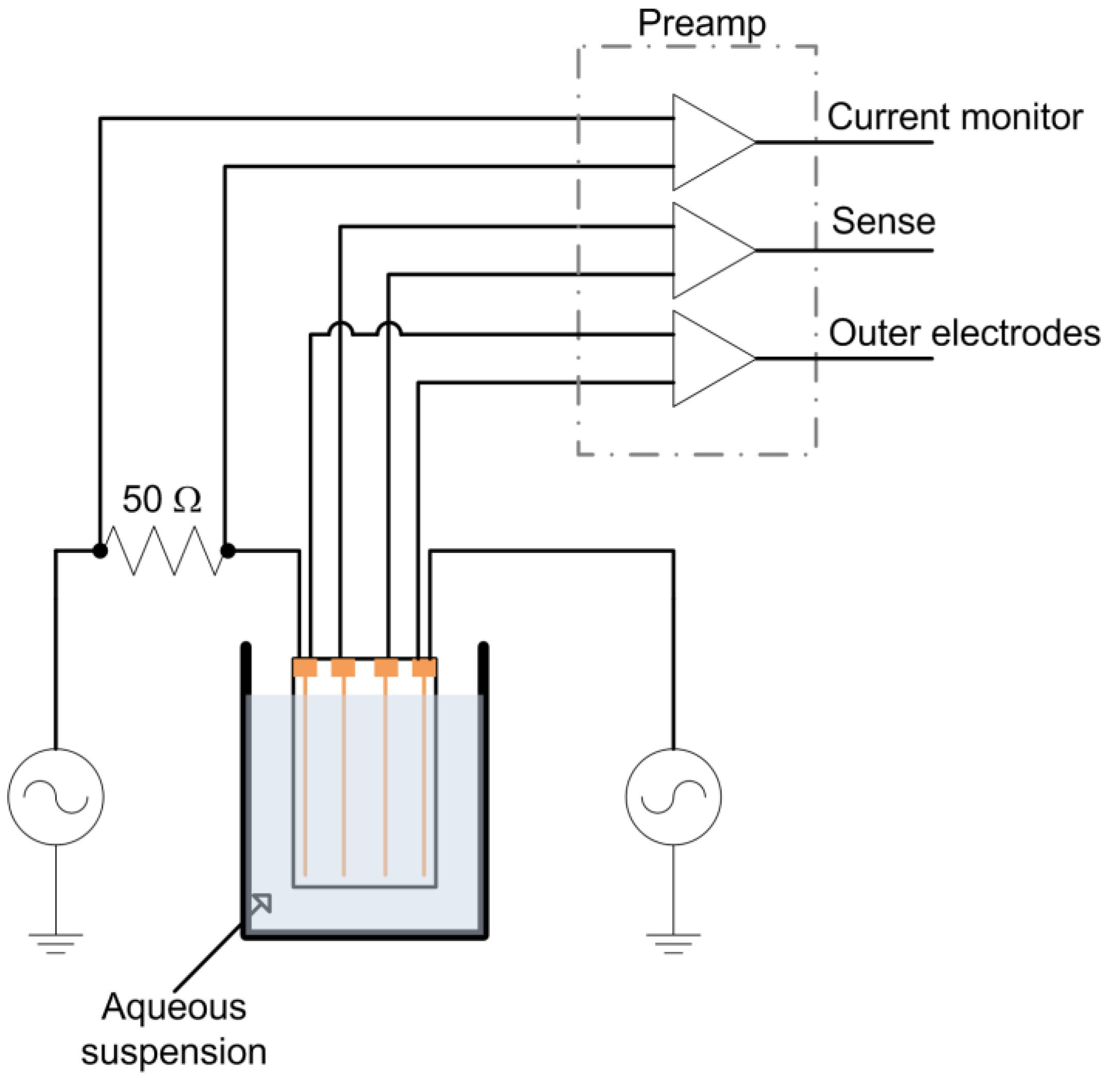 Biosensors 01 00046 g001