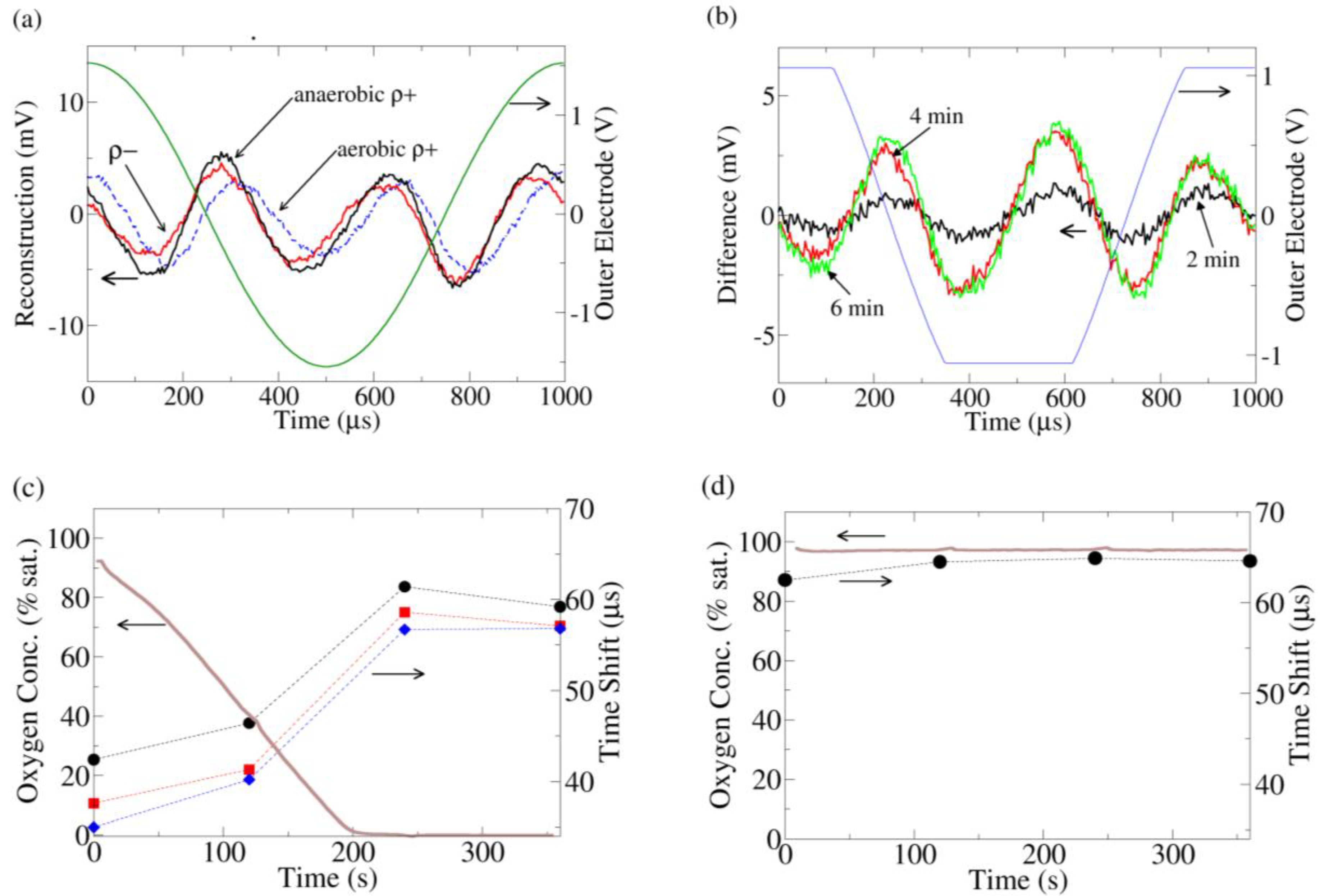 Biosensors 01 00046 g003