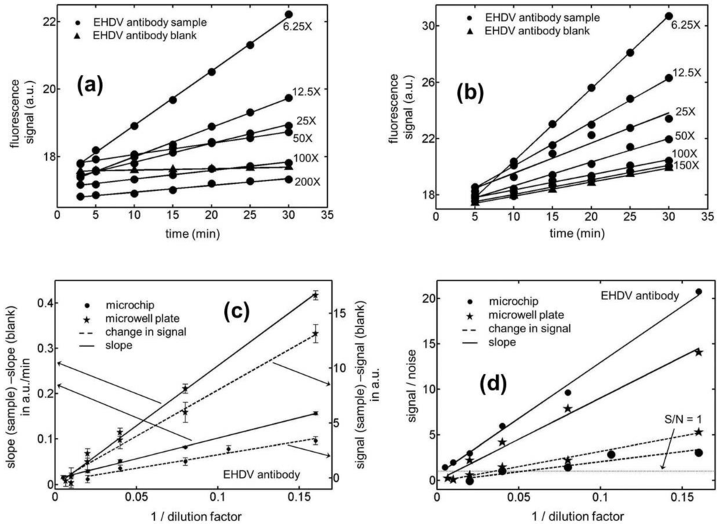 Biosensors 01 00058 g003 1024