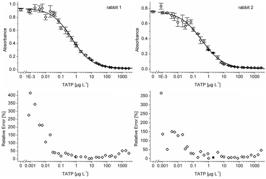 Biosensors 01 00093 g002 1024