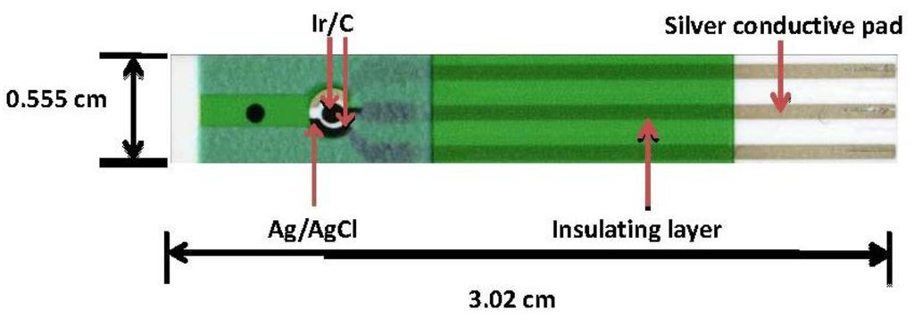 Biosensors 01 00107 g001 1024