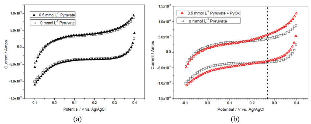 Biosensors 01 00107 g003 1024