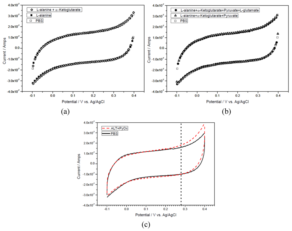 Biosensors 01 00107 g005 1024