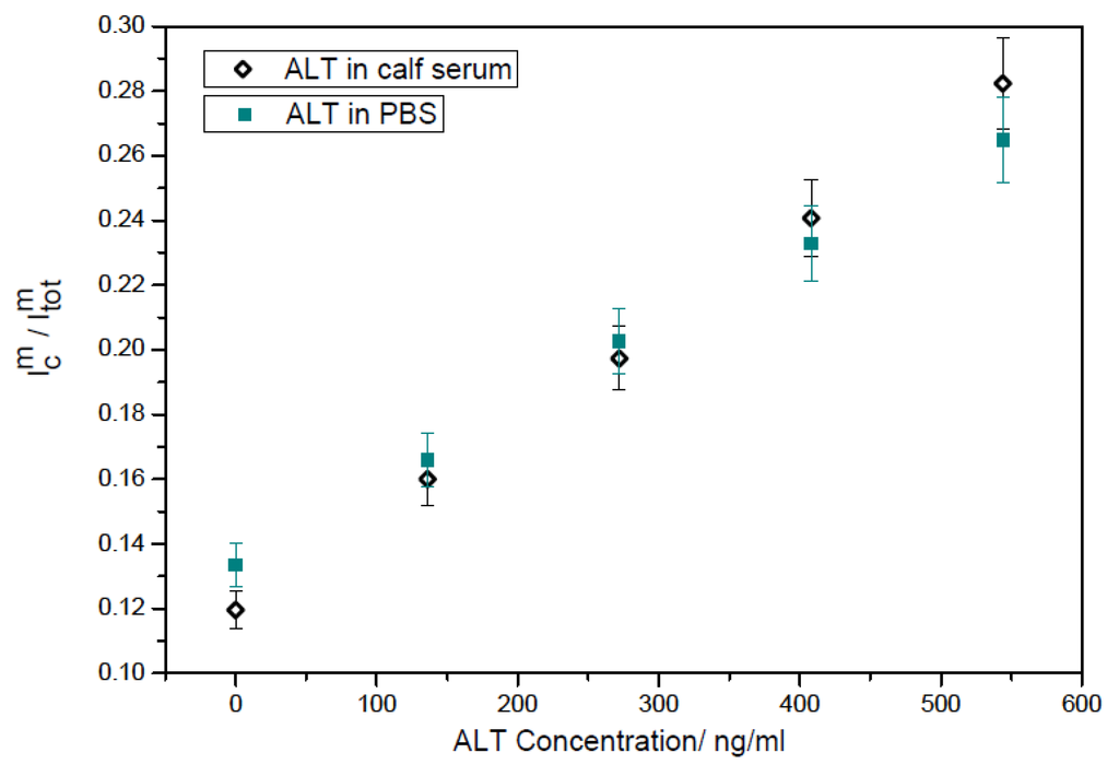 Biosensors 01 00107 g006 1024