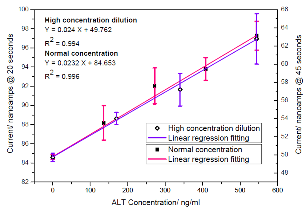 Biosensors 01 00107 g008 1024