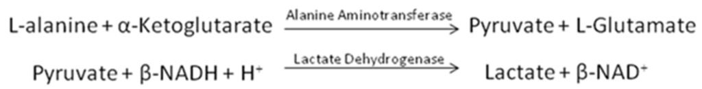 Biosensors 01 00107 g009 1024