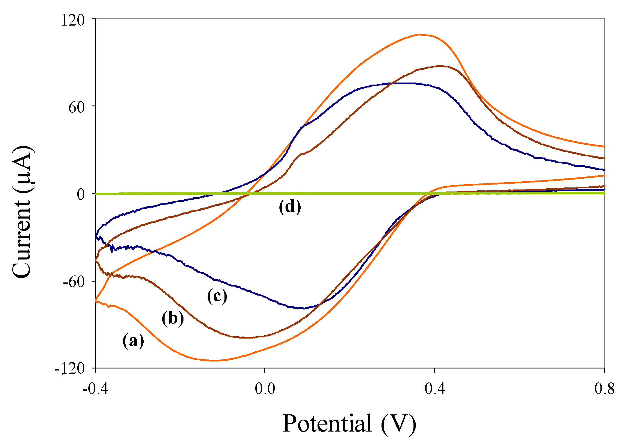 Biosensors 02 00015 g003