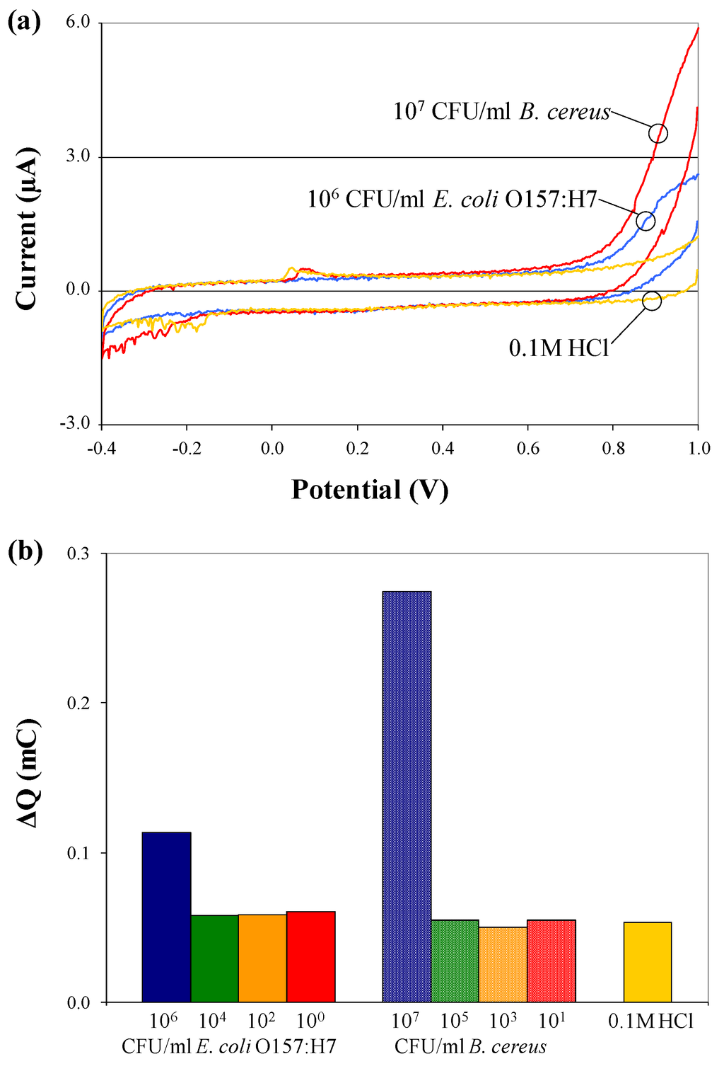 Biosensors 02 00015 g004 1024
