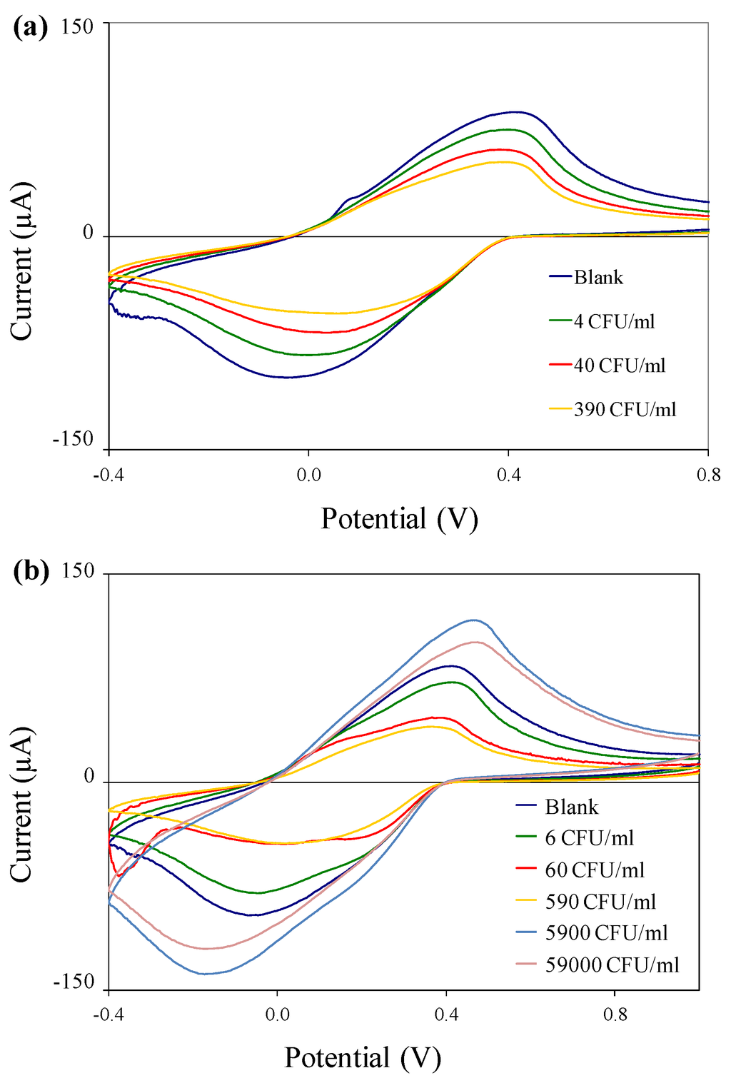 Biosensors 02 00015 g005 1024