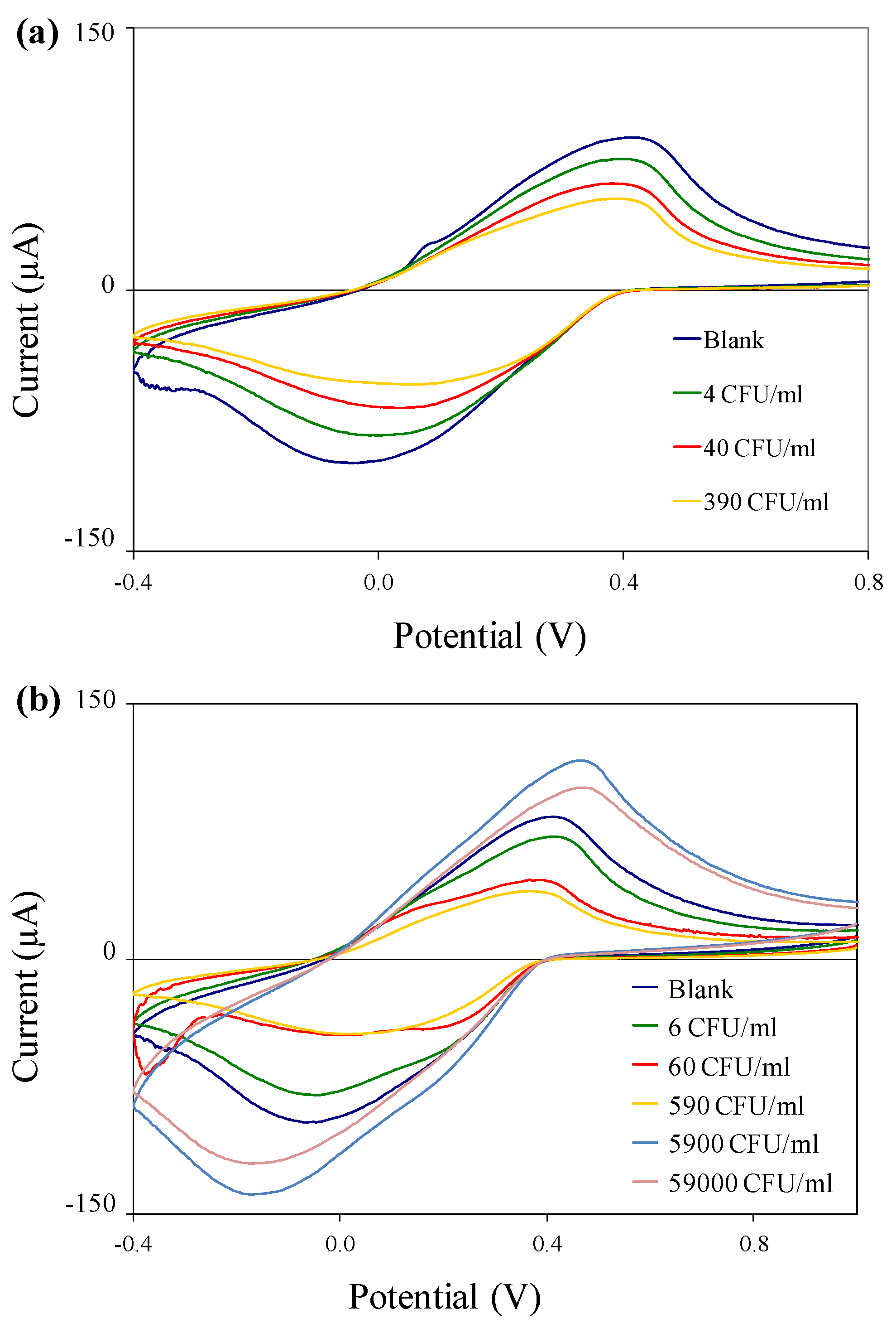 Biosensors 02 00015 g005