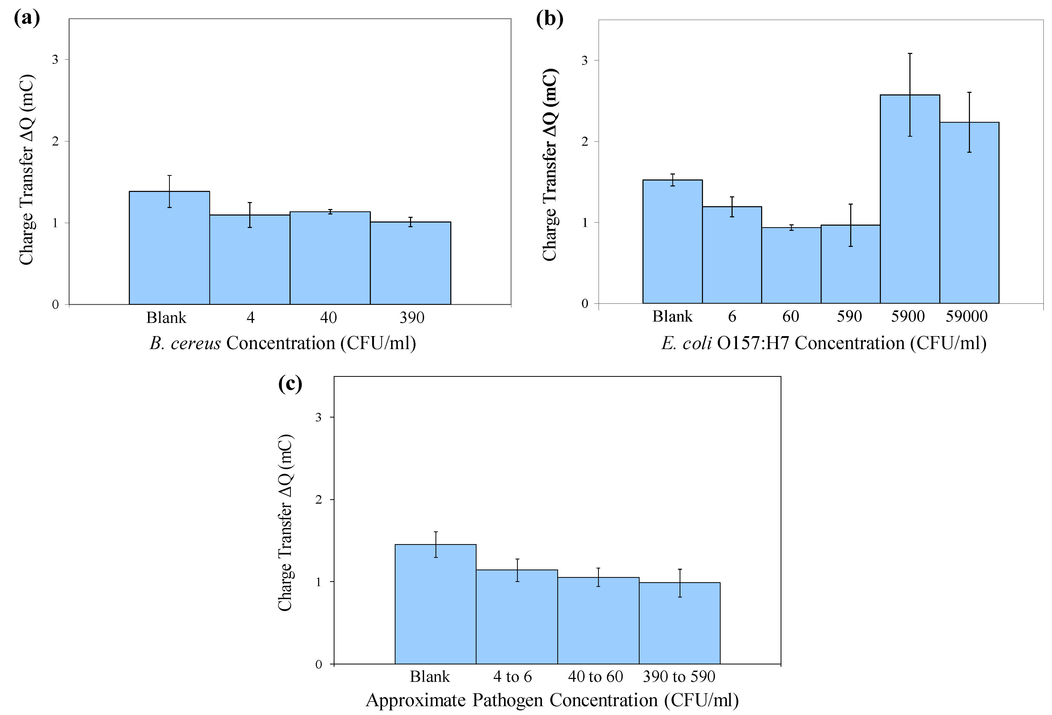 Biosensors 02 00015 g006