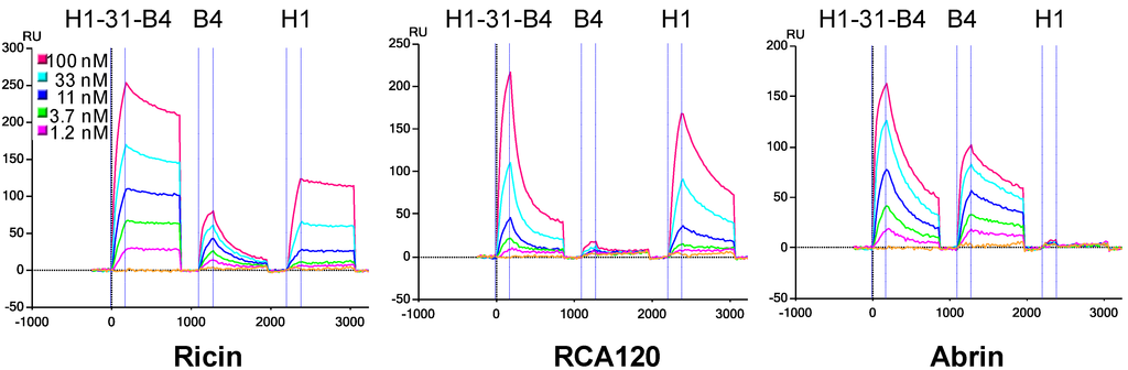 Biosensors 02 00043 g001 1024