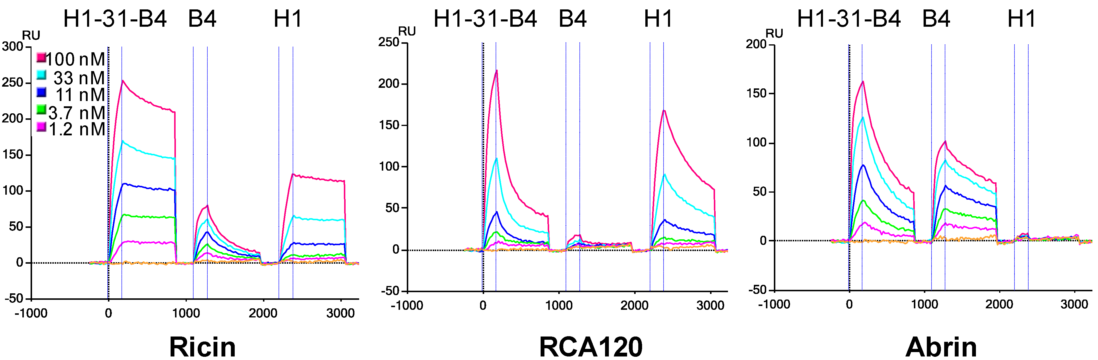 Biosensors 02 00043 g001