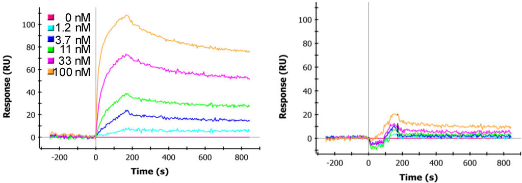 Biosensors 02 00043 g002 1024