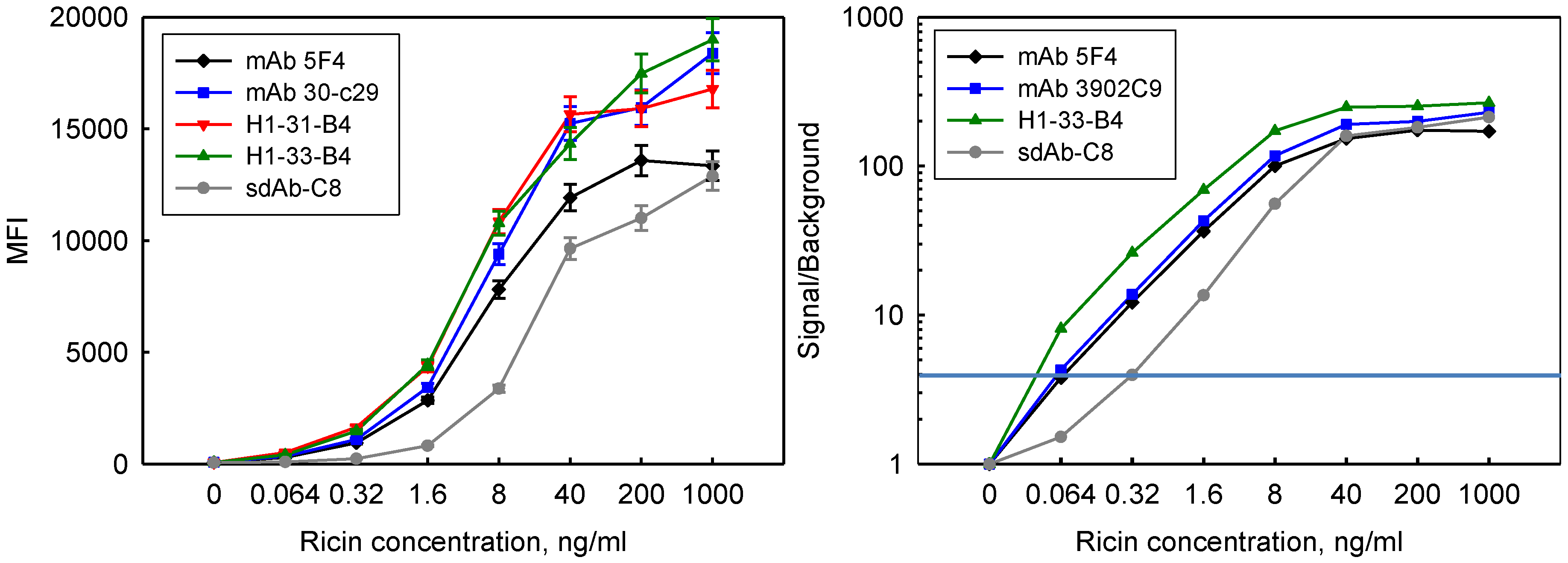 Biosensors 02 00043 g003