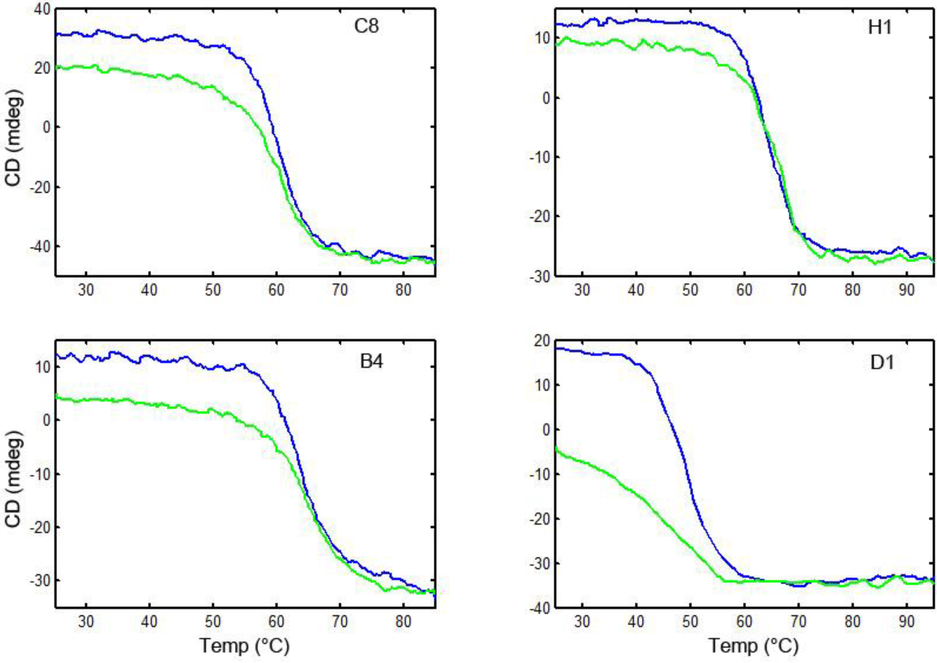 Biosensors 02 00043 g004