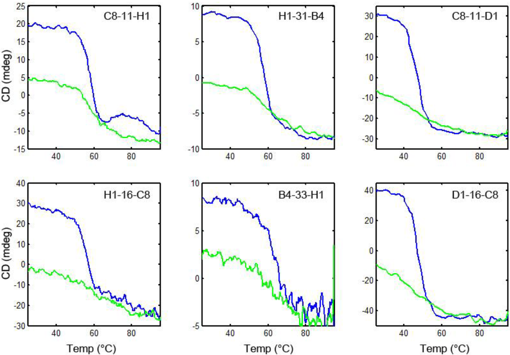 Biosensors 02 00043 g005 1024