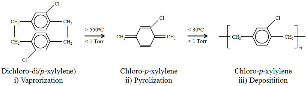 Biosensors 02 00057 g001 1024
