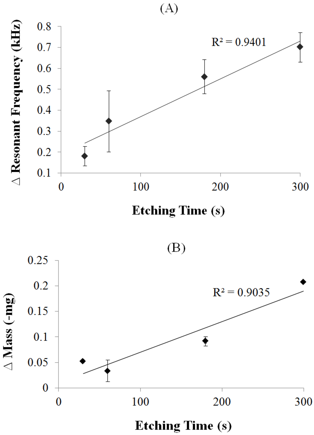 Biosensors 02 00057 g006 1024