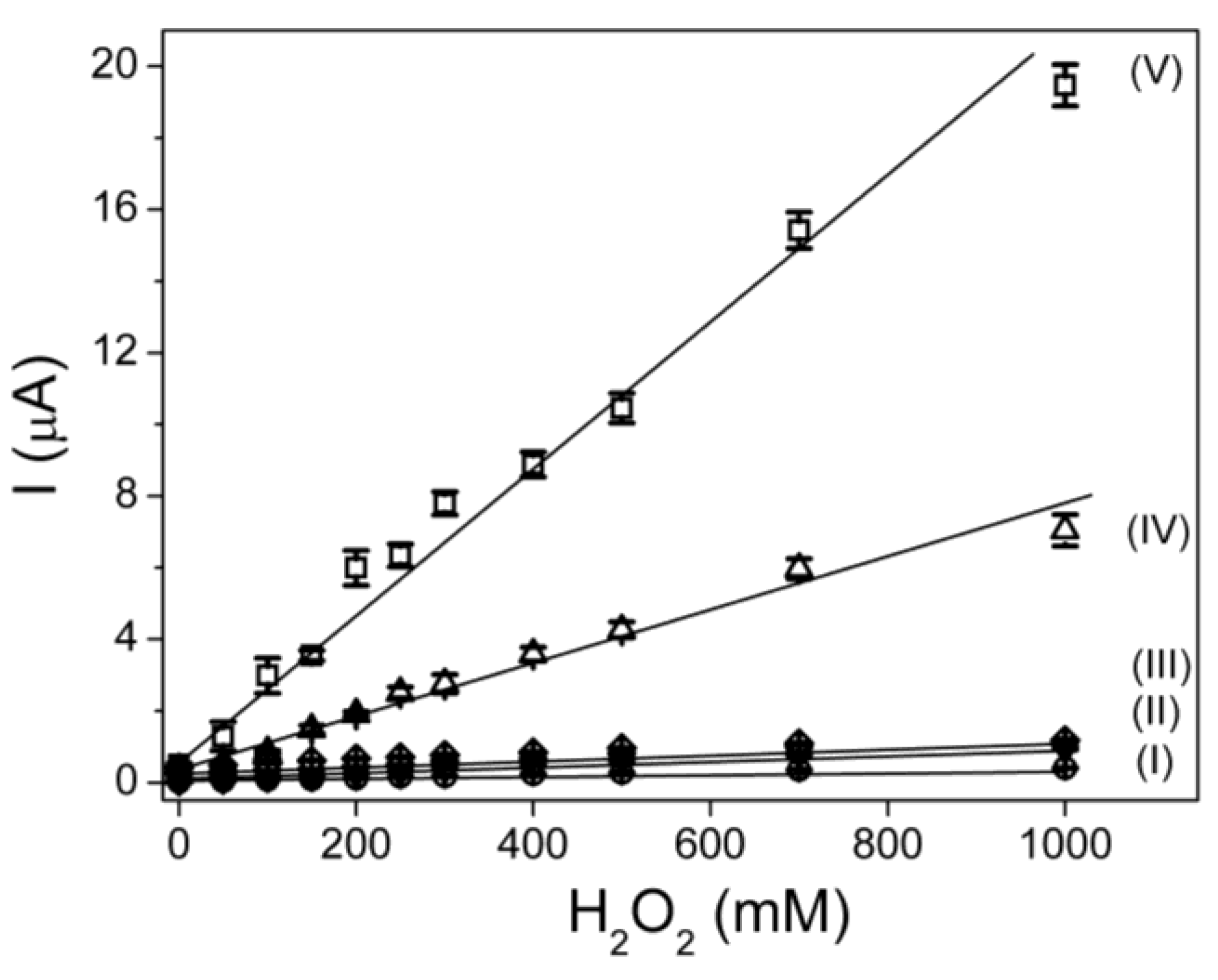 Biosensors 02 00070 g002