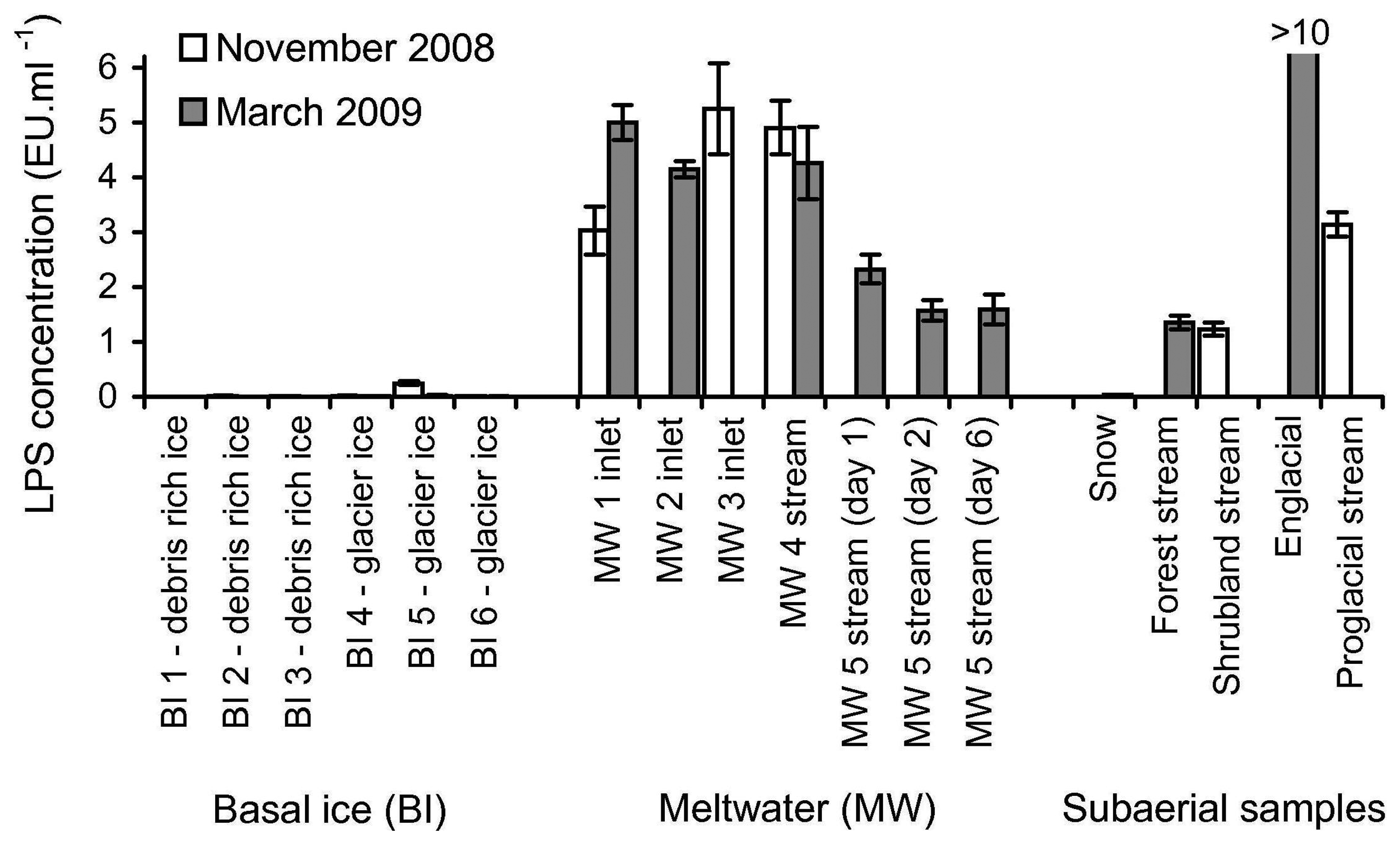 Biosensors 02 00083 g004