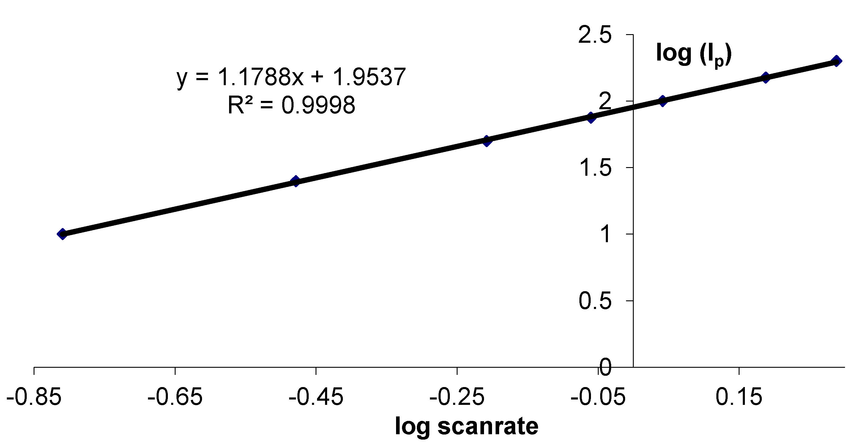 Biosensors 02 00101 g002