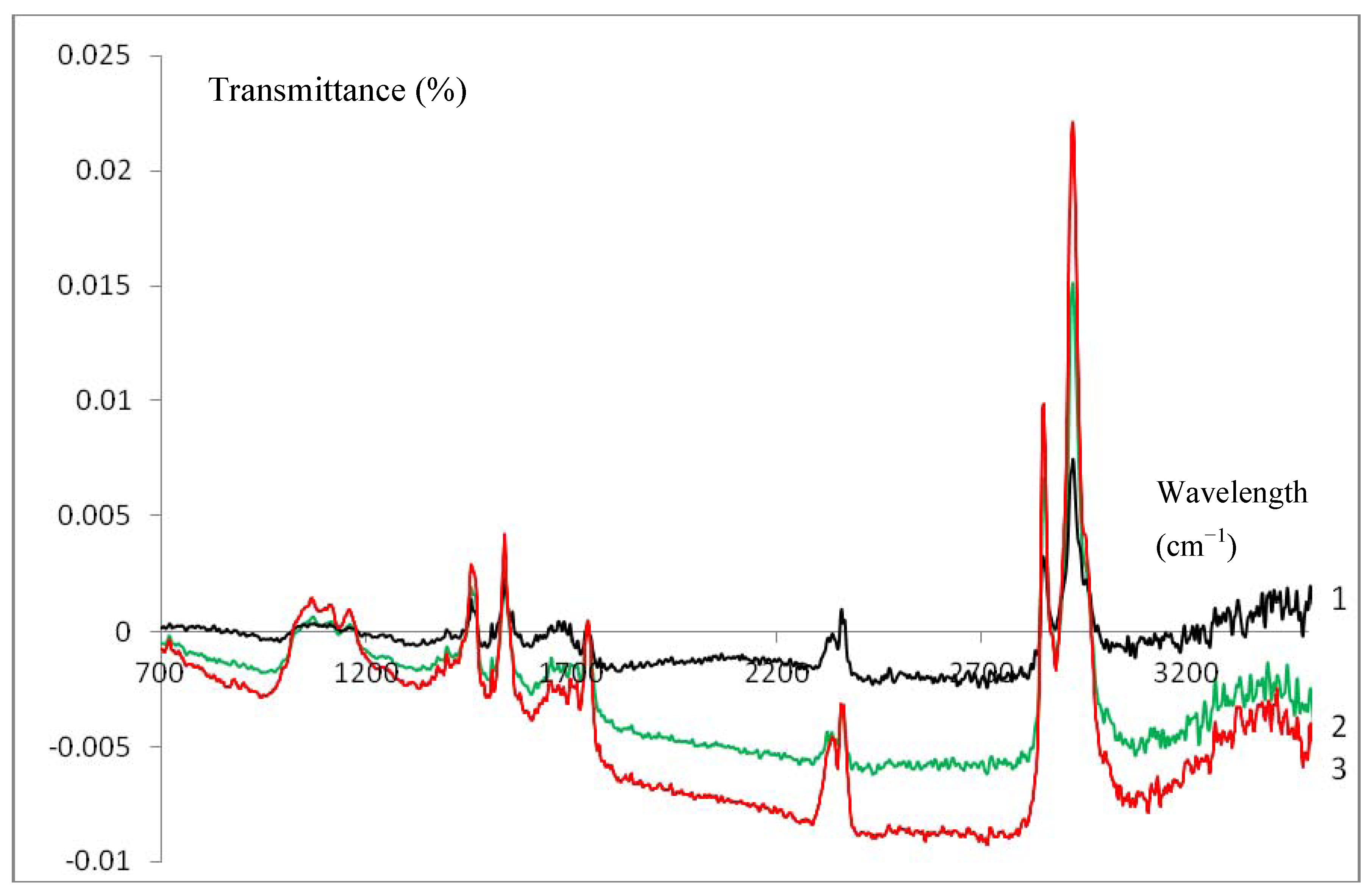 Biosensors 02 00101 g004
