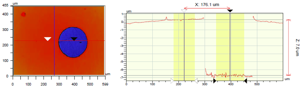 Biosensors 02 00101 g006 1024