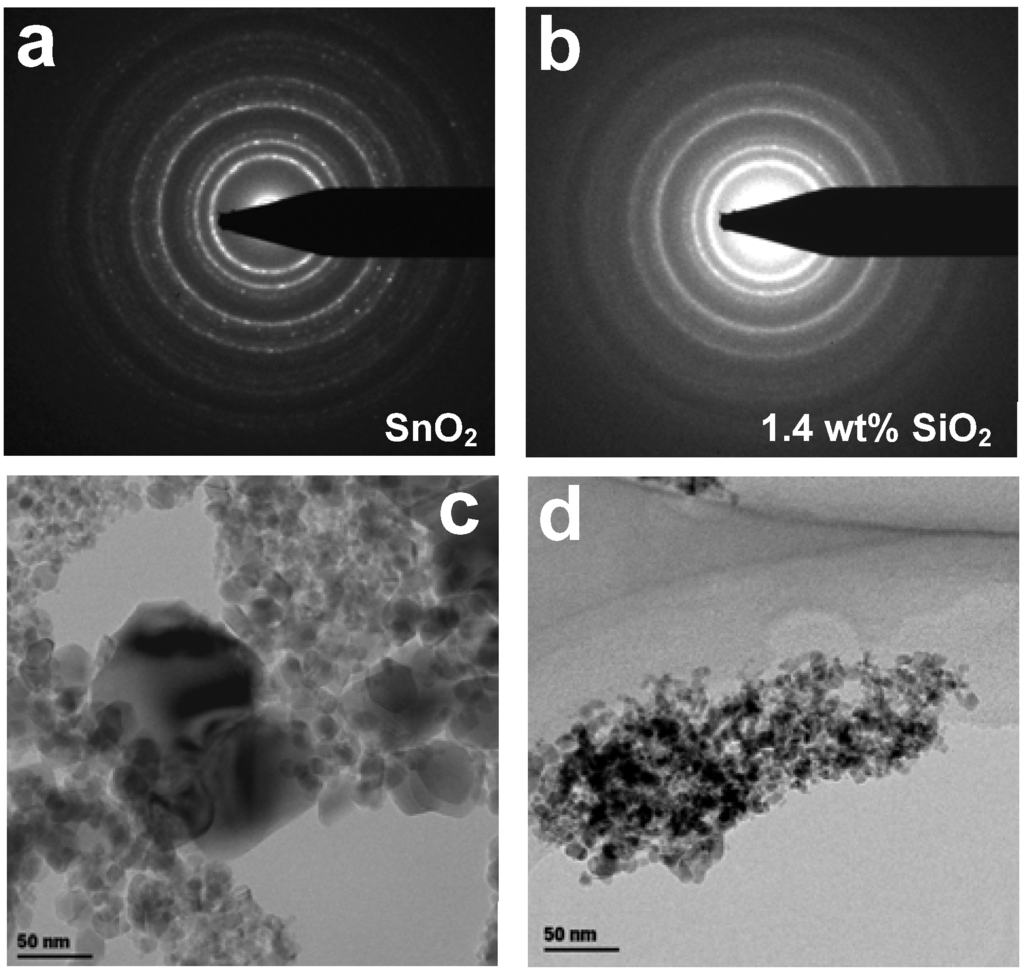 Biosensors 02 00221 g002 1024