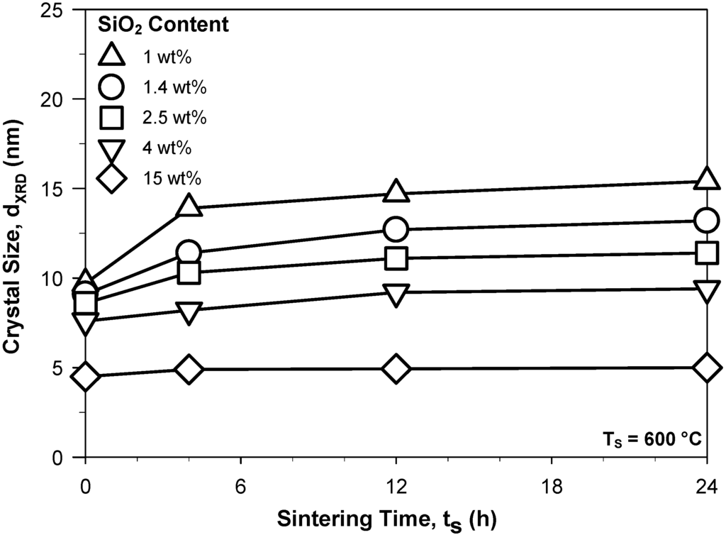 Biosensors 02 00221 g003 1024