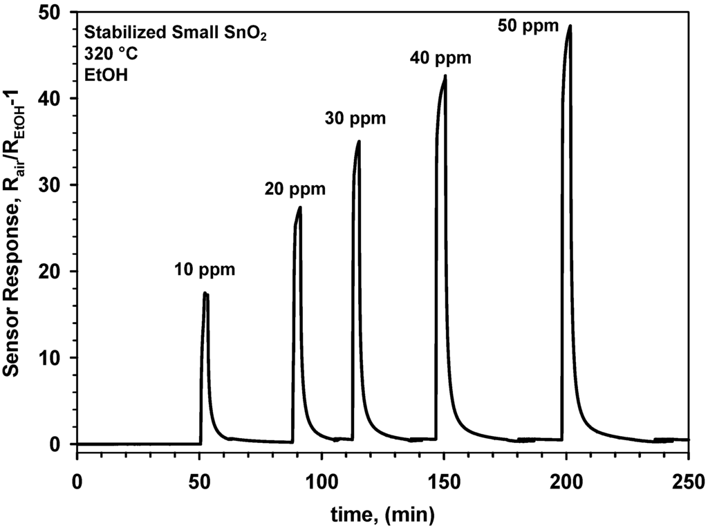 Biosensors 02 00221 g006 1024