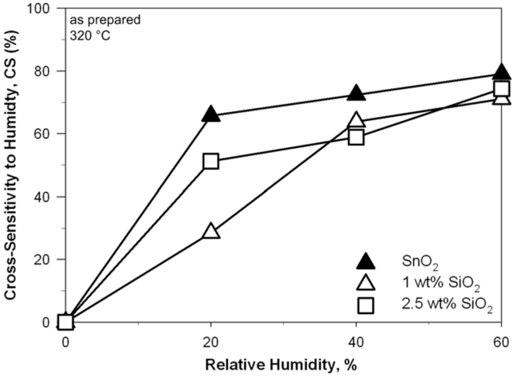 Biosensors 02 00221 g009 1024