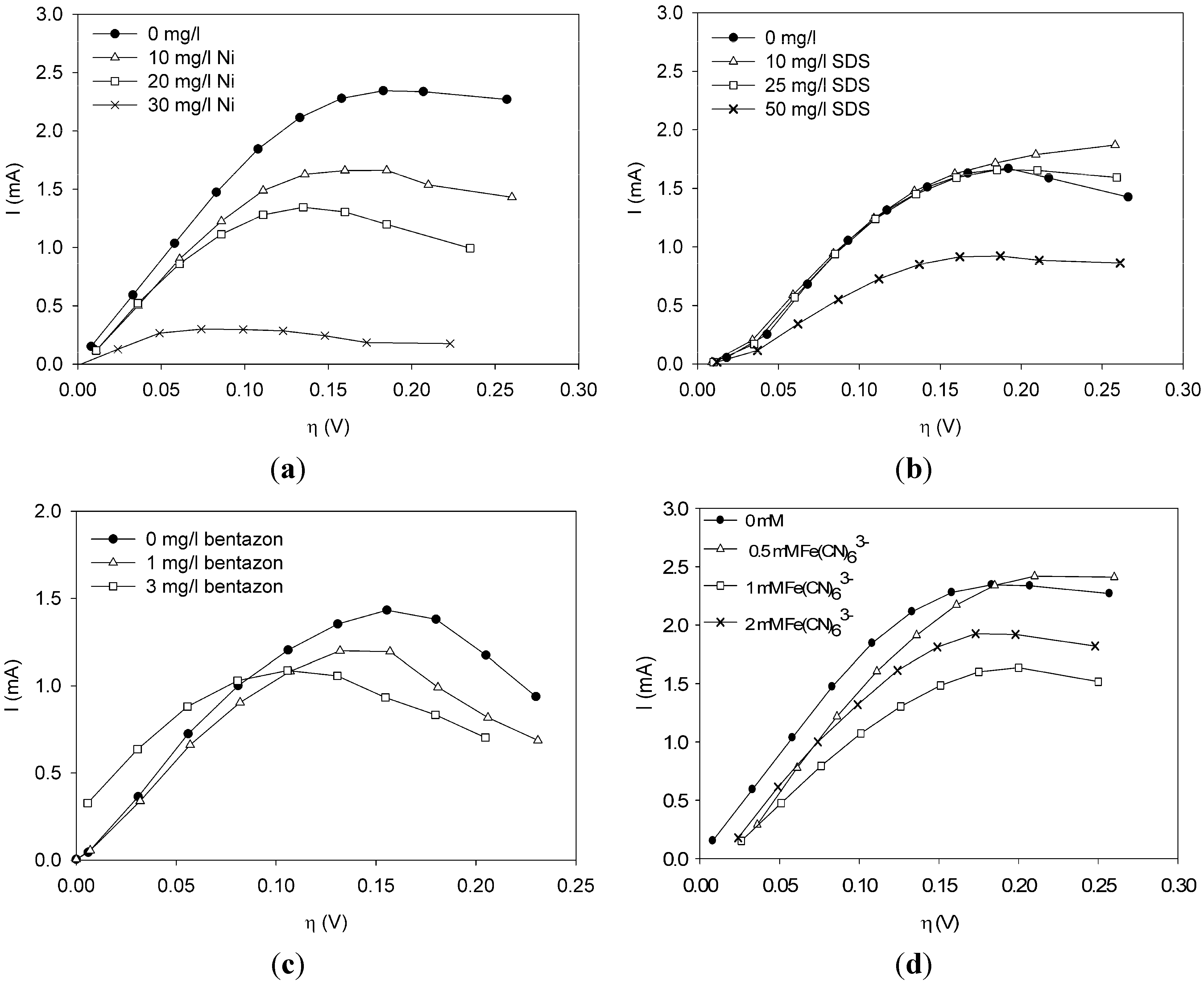 Biosensors 02 00255 g001