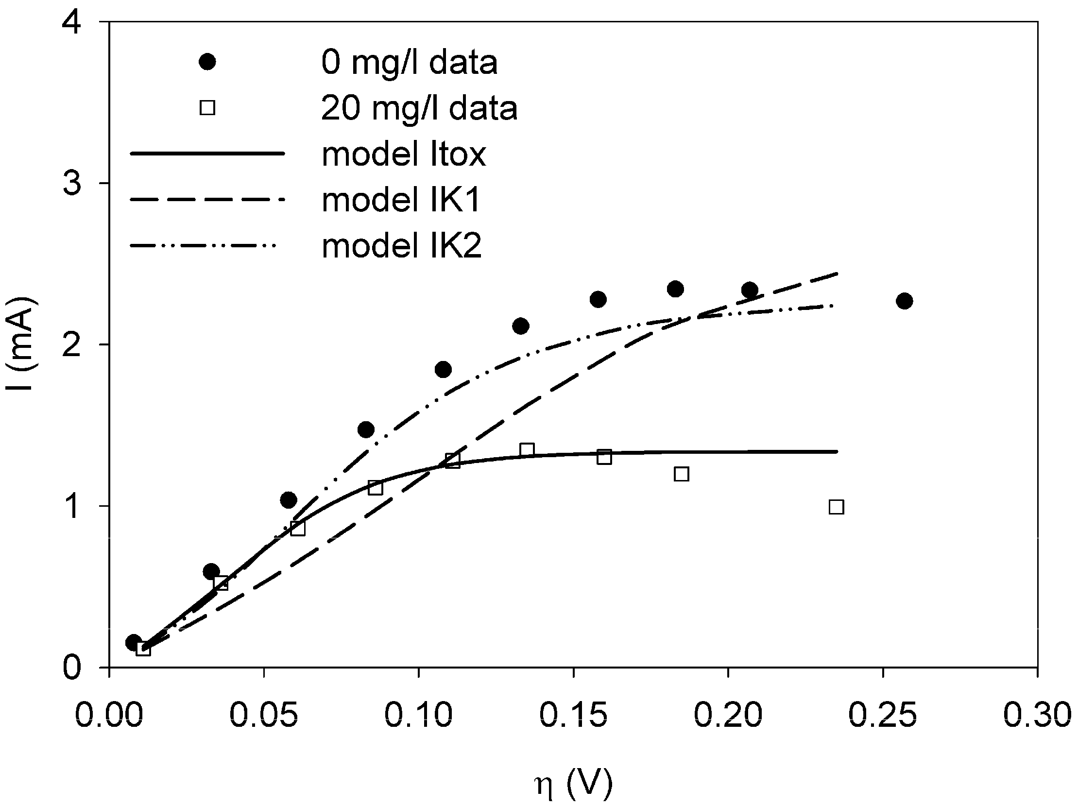 Biosensors 02 00255 g002