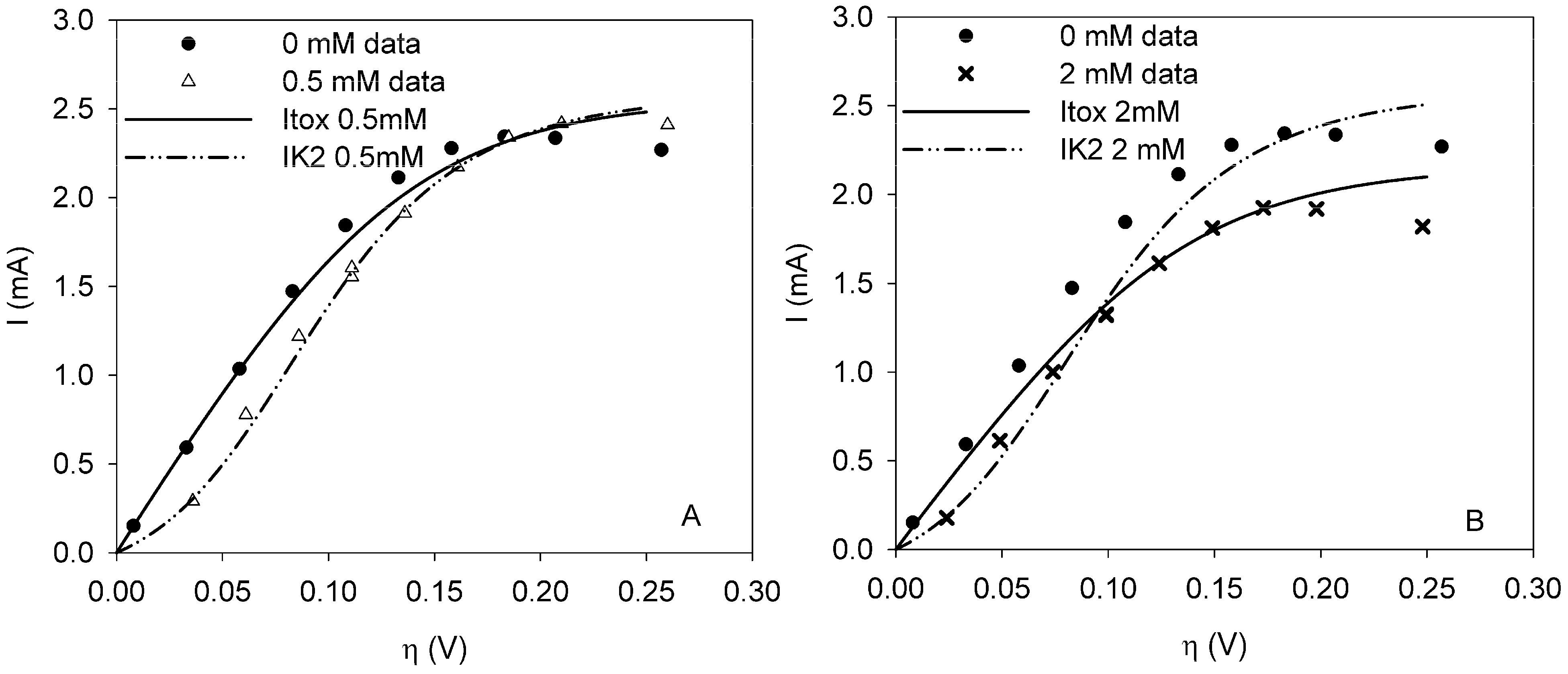 Biosensors 02 00255 g003