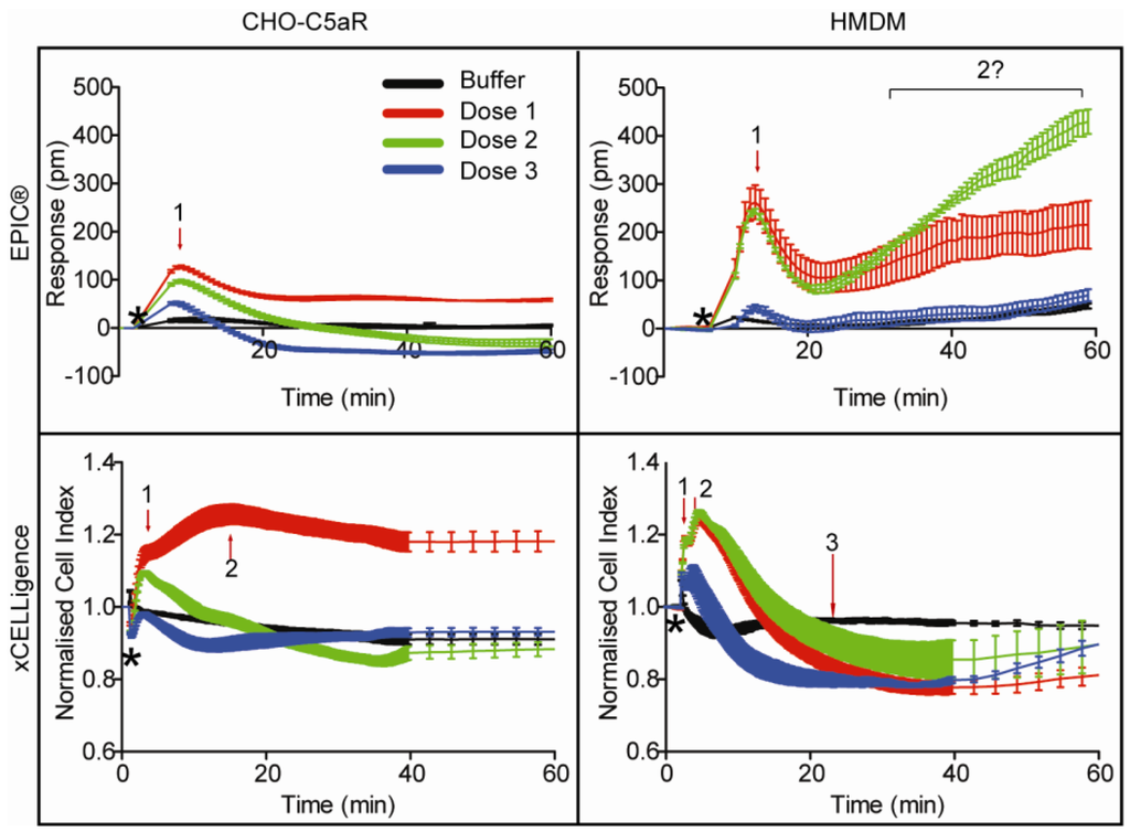 Biosensors 02 00273 g002 1024